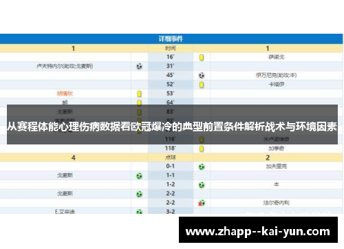 从赛程体能心理伤病数据看欧冠爆冷的典型前置条件解析战术与环境因素