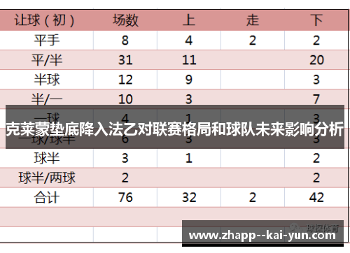 克莱蒙垫底降入法乙对联赛格局和球队未来影响分析