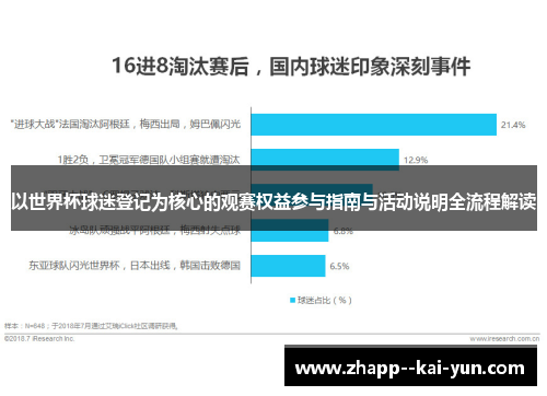 以世界杯球迷登记为核心的观赛权益参与指南与活动说明全流程解读